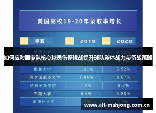 如何应对国家队核心球员伤停挑战提升球队整体战力与备战策略